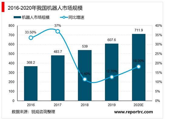 2021-2025年机器人产业投资机会点深度调研报告