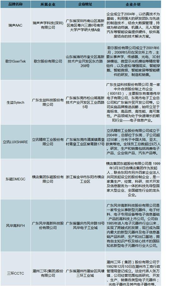 2021-2025年中国电子元器件行业投资分析及前景预测报告