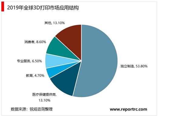 2021-2025年中国3D打印产业深度调研及投资前景预测报告（上下卷）
