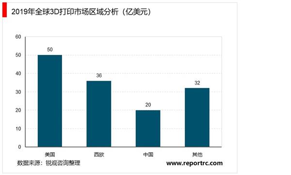2021-2025年中国3D打印产业深度调研及投资前景预测报告（上下卷）