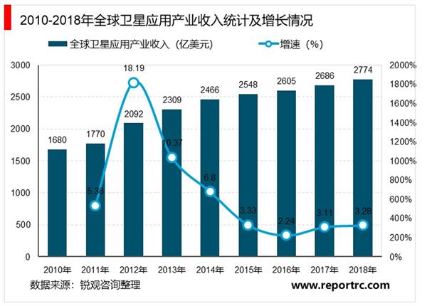 2021-2025年中国卫星产业深度分析及发展规划咨询建议报告