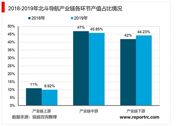 2021-2025年中国卫星导航行业深度调研及投资前景预测报告