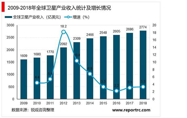 2021-2025年中国商业航天产业深度调研及投资前景预测报告