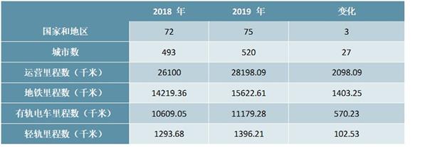 2021-2025年中国城市轨道交通与设备行业投资分析及前景预测报告
