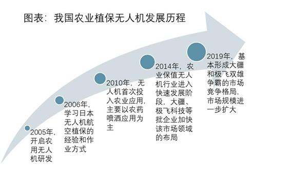 2021-2025年中国工业级无人机行业深度调研及投资前景预测报告