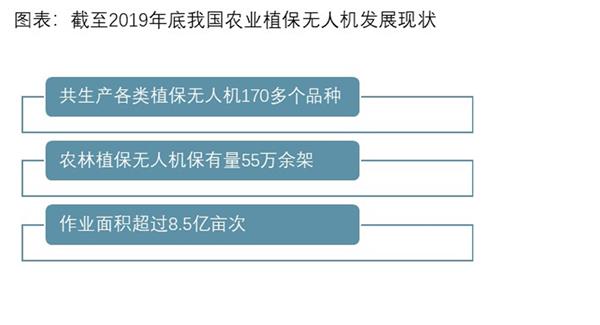 2021-2025年中国工业级无人机行业深度调研及投资前景预测报告