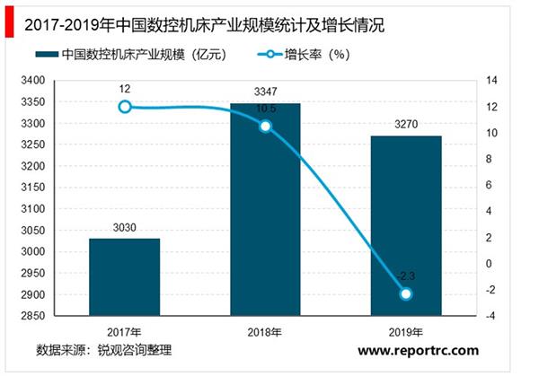 2021-2025年中国数控机床市场投资分析及前景预测报告
