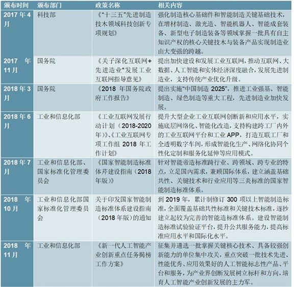 2021-2025年中国智能制造装备产业深度调研及投资前景预测报告