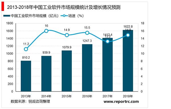 2021-2025年中国智慧工厂深度调研及投资前景预测报告