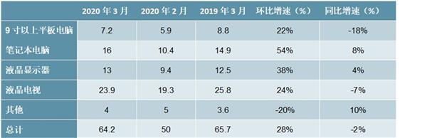 2021-2025年中国智能显示屏产业深度调研及投资前景预测报告