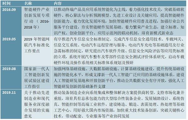 2021-2025年中国智能硬件行业深度调研及投资前景预测报告