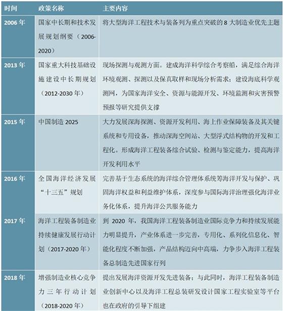 2021-2025年中国海洋工程装备行业投资分析及前景预测报告