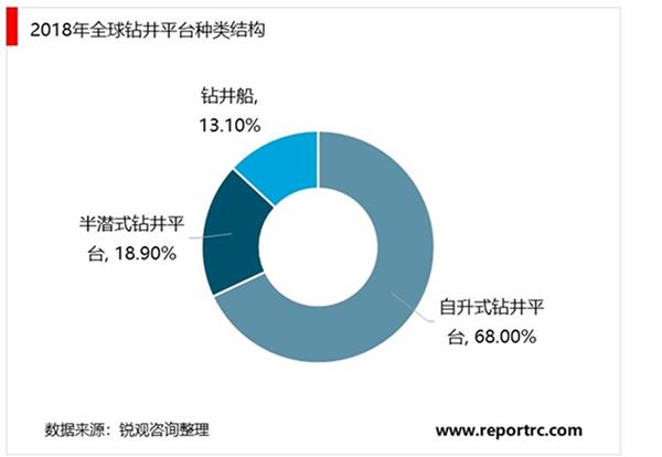 2021-2025年中国海洋工程装备行业投资分析及前景预测报告