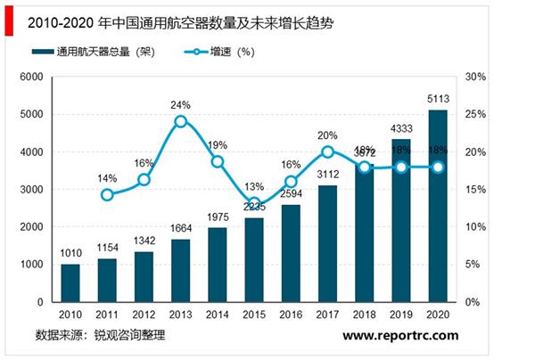 2021-2025年中国航空航天产业深度调研及投资前景预测报告
