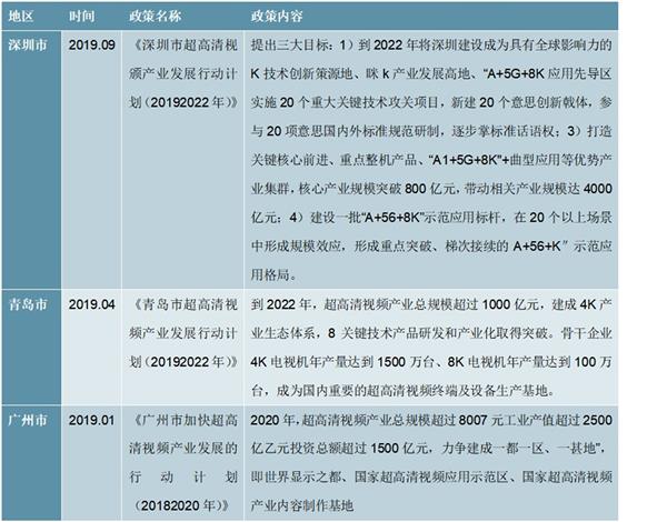 2021-2025年中国超高清视频产业投资分析及前景预测报告