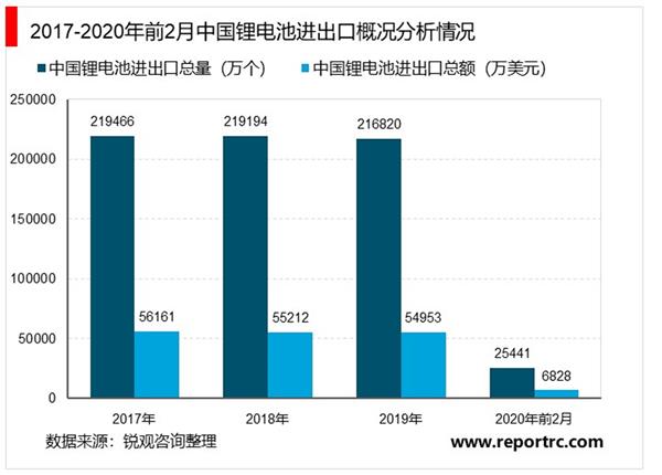 2021-2025年中国锂电池行业投资分析及前景预测报告