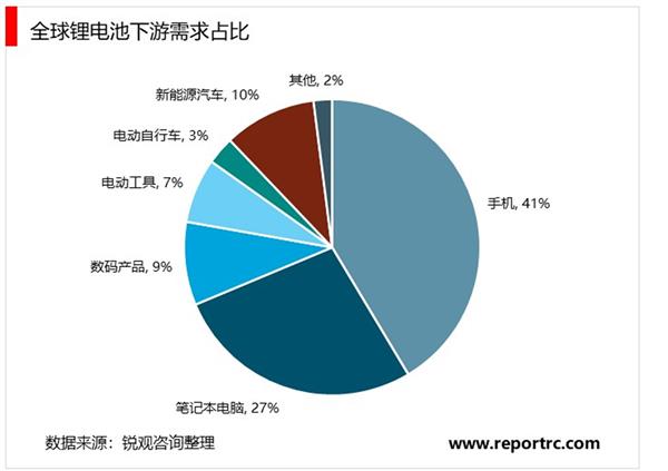 2021-2025年中国锂电池设备行业深度调研及投资前景预测报告
