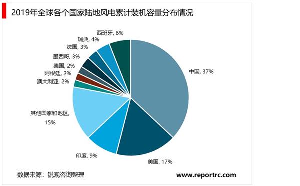 2021-2025年中国风力发电设备行业投资分析及前景预测报告