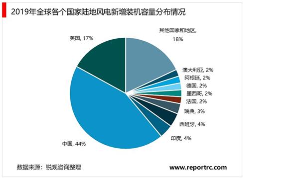 2021-2025年中国风力发电设备行业投资分析及前景预测报告