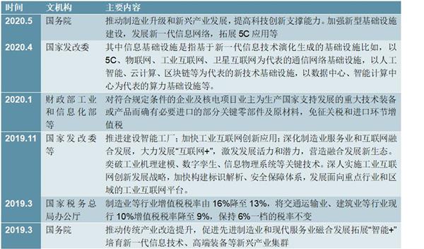 2021-2025年中国高端装备制造产业深度分析及发展规划咨询建议报告