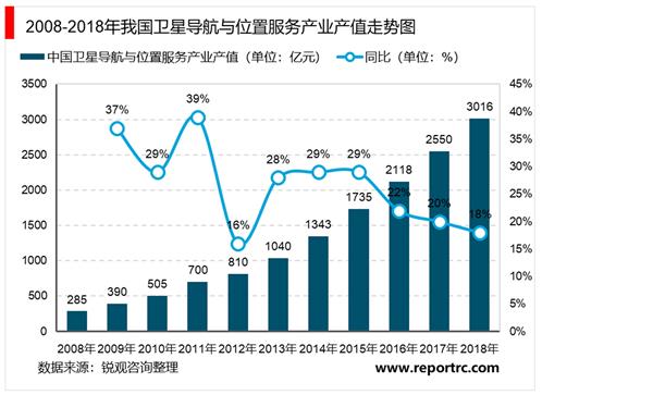 中国卫星导航行业“十四五”发展趋势与投资机会研究报告