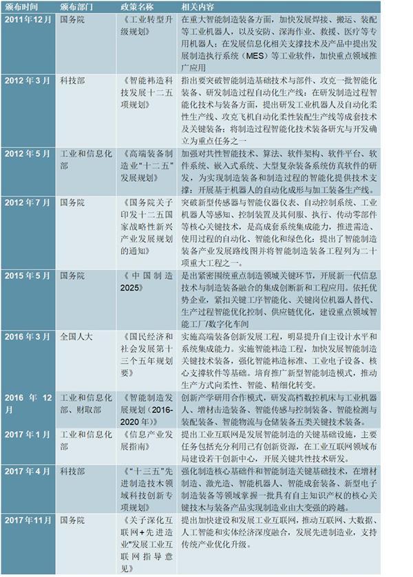 中国智能装备行业“十四五”发展趋势与投资机会研究报告