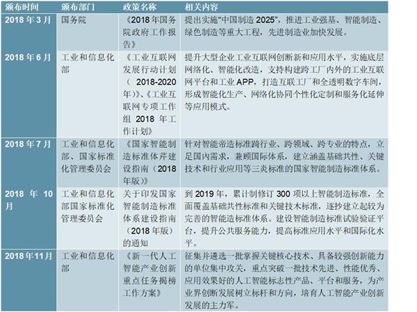 中国智能装备行业“十四五”发展趋势与投资机会研究报告