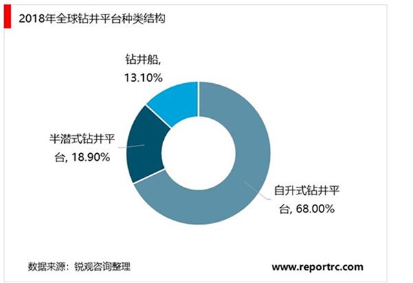 中国海洋工程装备行业“十四五”发展趋势与投资机会研究报告