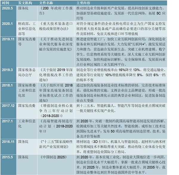 中国高端装备行业企业投资项目指引及机会战略分析报告