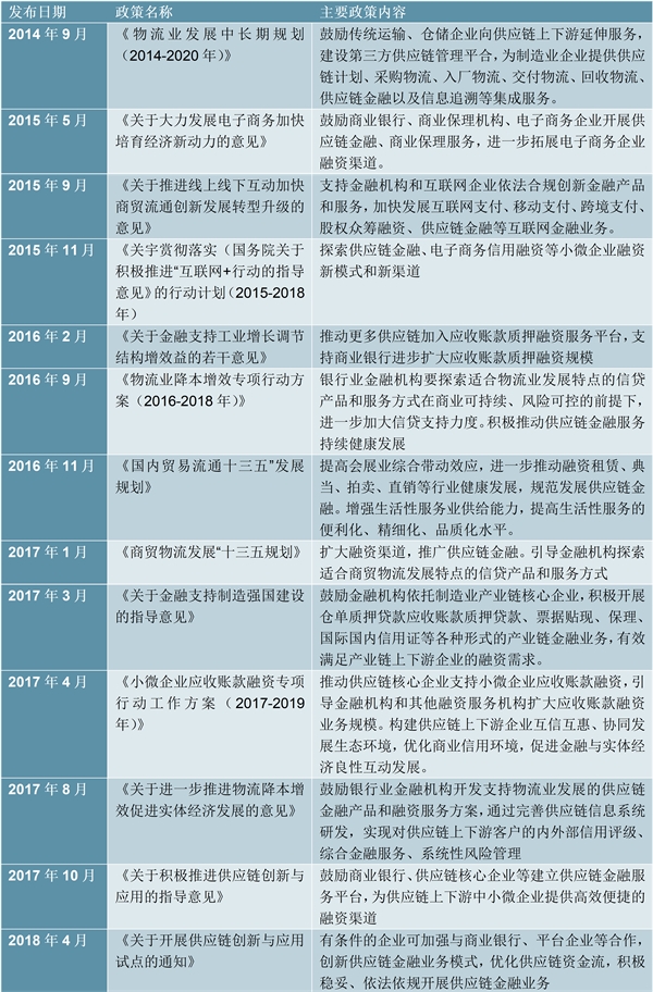 2020年国家层面供应链金融政策汇总及解读