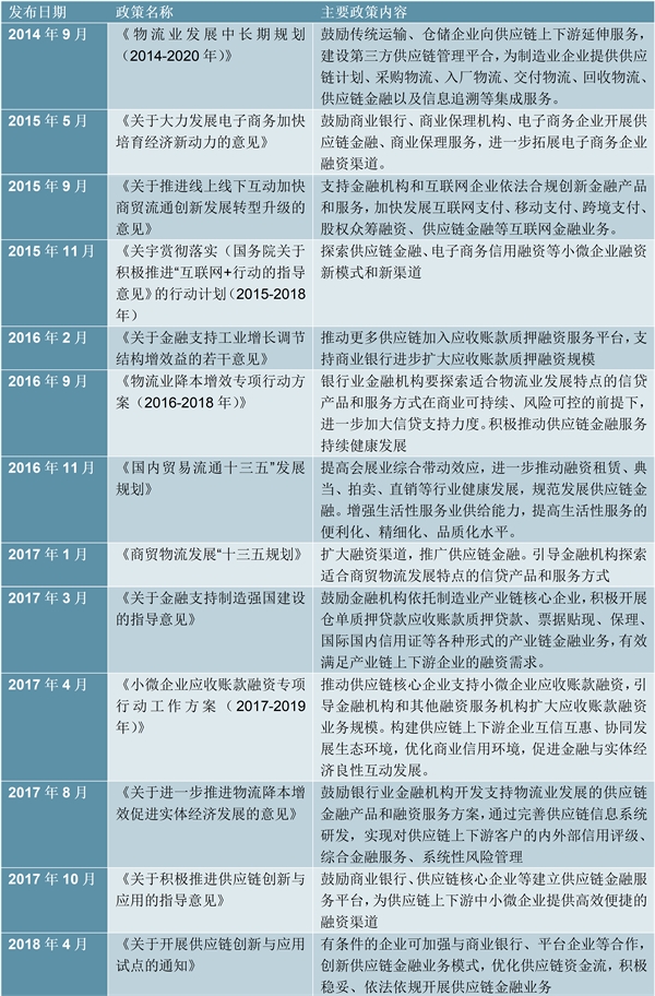 2020年国家层面供应链金融政策汇总及解读