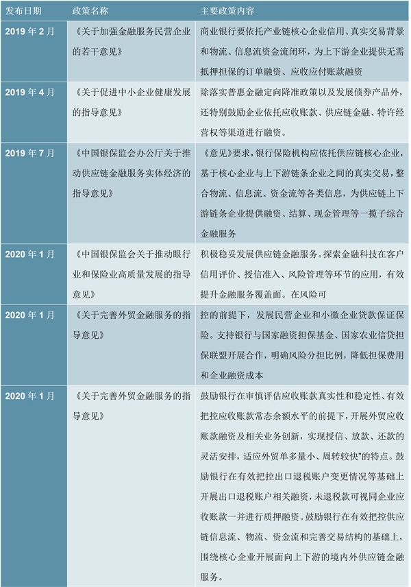 2020年国家层面供应链金融政策汇总及解读