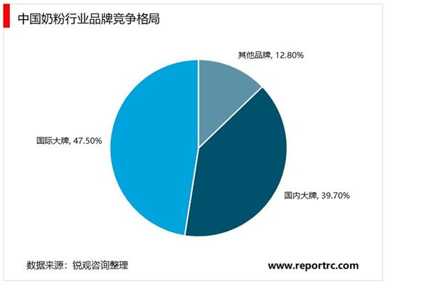 2021-2025年中国奶粉市场投资分析及前景预测报告（上下卷）
