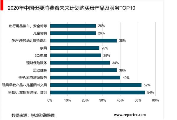 2021-2025年中国母婴行业深度调研及投资前景预测报告（上中下卷）