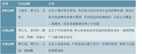 2021-2025年中国珠宝首饰行业投资分析及前景预测报告