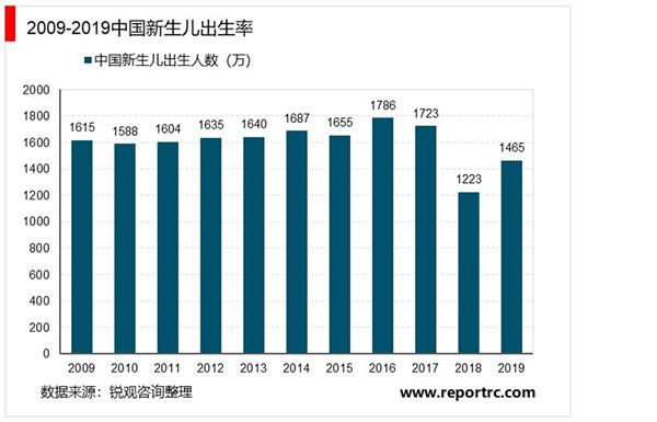 2021-2025年中国纸尿布市场投资分析及前景预测报告