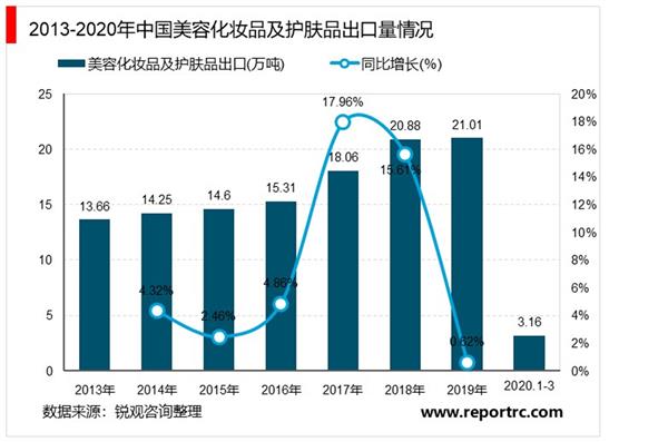 2021-2025年中国化妆品市场投资分析及前景预测报告