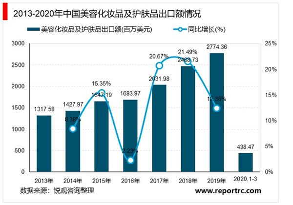 2021-2025年中国化妆品市场投资分析及前景预测报告