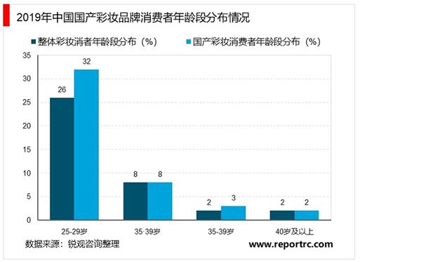 2021-2025年中国彩妆行业投资分析及前景预测报告