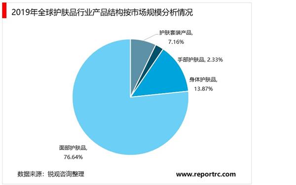 2021-2025年中国护肤品行业投资分析及前景预测报告