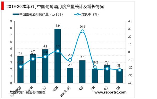 2021-2025年中国葡萄酒市场投资分析及前景预测报告