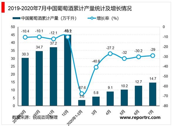 2021-2025年中国葡萄酒市场投资分析及前景预测报告
