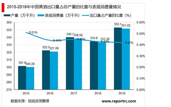 2021-2025年中国黄酒市场投资分析及前景预测报告