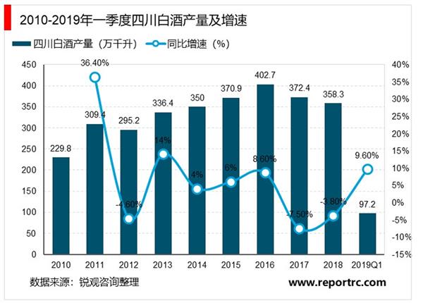 2021-2025年四川白酒市场投资分析及前景预测报告