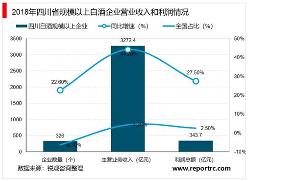 2021-2025年四川白酒市场投资分析及前景预测报告