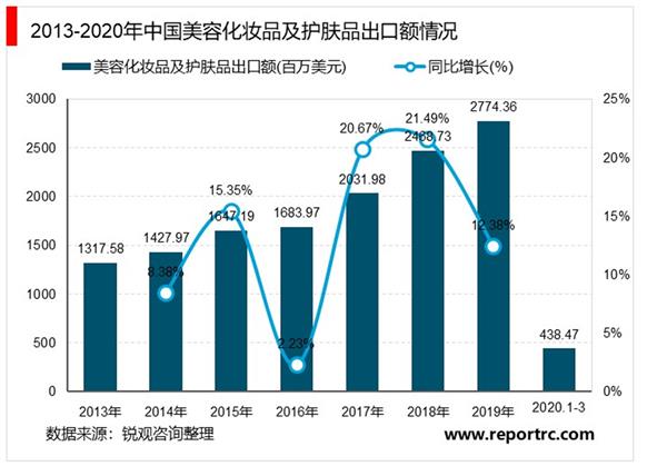 中国化妆品行业“十四五”发展趋势与投资机会研究报告