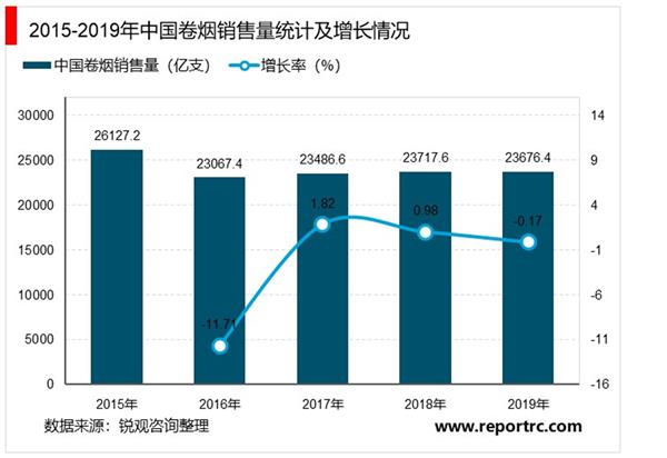 2021-2025年中国烟草行业投资分析及前景预测报告