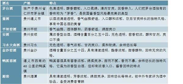 2021-2025年贵州白酒市场投资分析及前景预测报告