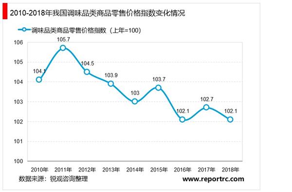 2021-2025年中国调味品市场投资分析及前景预测报告