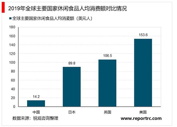2021-2025年中国休闲食品行业投资分析及前景预测报告（上下卷）